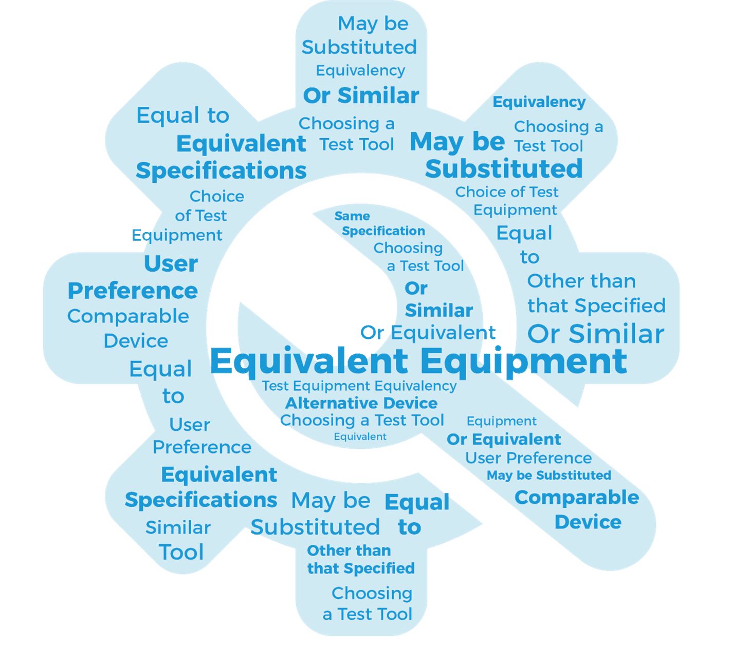 equivalent-png-63a4847890929 (1)